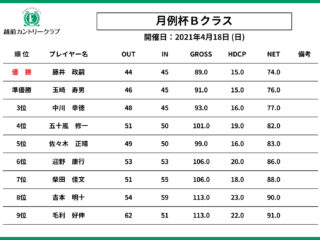 4月度　月例杯　成績表【Bクラス】